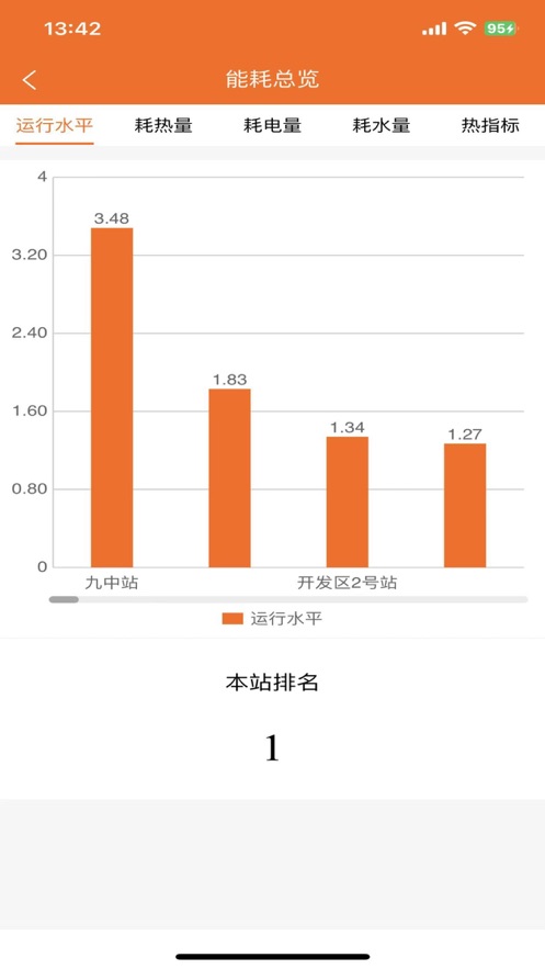 FinMe临洮供热管理app下载v1.0