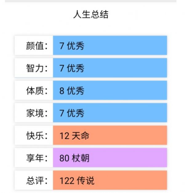 人生重启模拟器轮回之外手机版v1.6