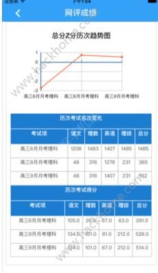 满分云成绩查询平台官方app下载安装v1.17.09.2015