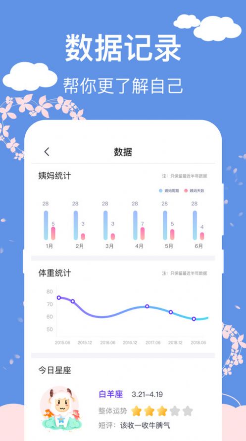 大姨妈安全日记软件手机版下载v3.3.0724