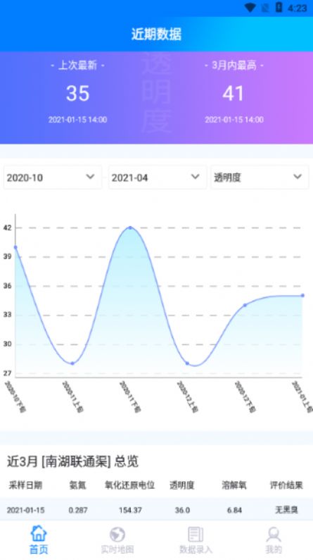 黑臭水监测app官方下载v1.0