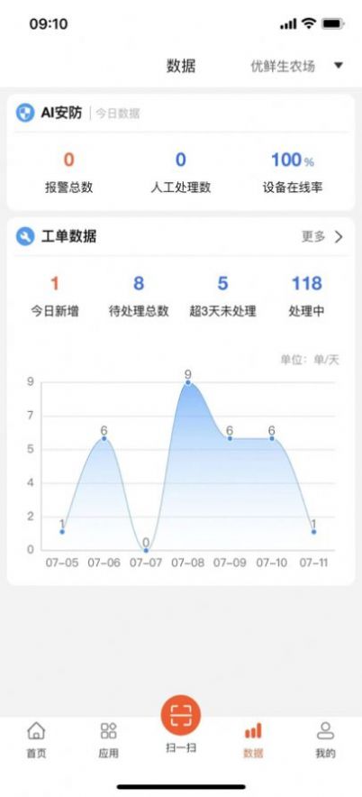 优鲜信员工app官方下载v1.1.6