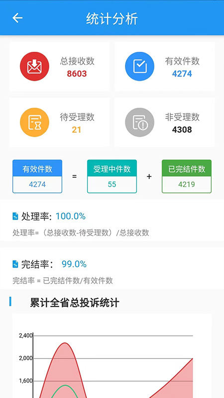 营商环境管理app官方版免费下载v1.0