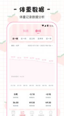 BMI体重日记本app手机版下载v3.0.1