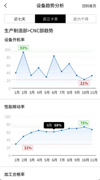 有数工厂app软件官方下载v1.1.55