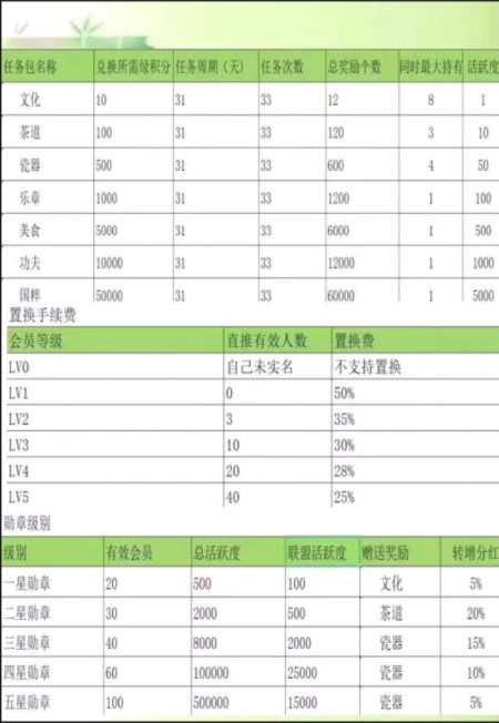 鱼禾水首码新卷轴任务平台app官方下载v1.0