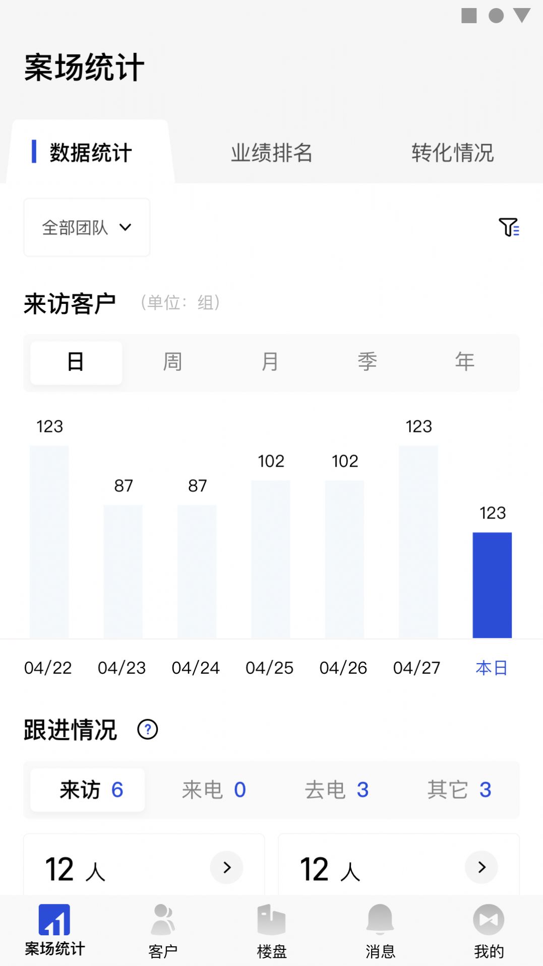 金地智慧销售app管理最新版v3.8.1