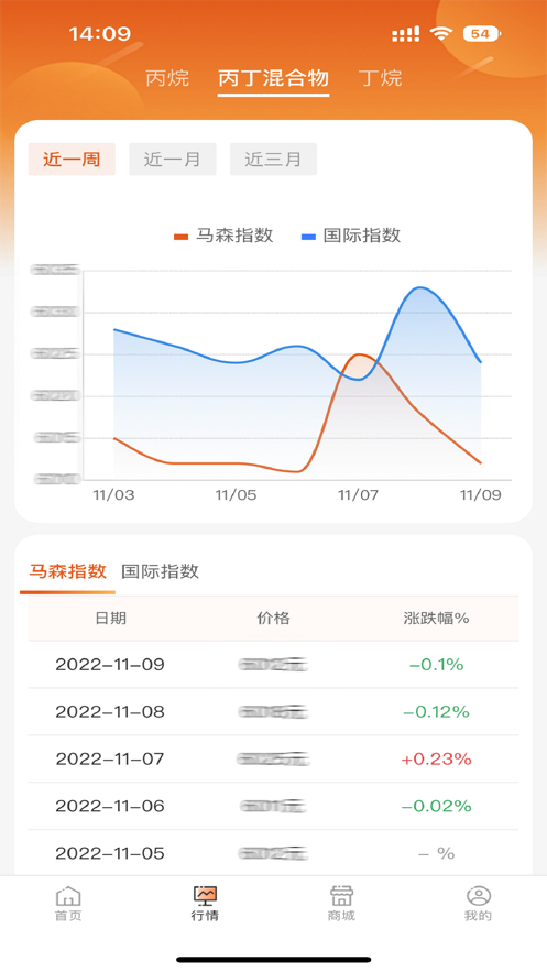 马森能源电商app官方下载v1.0.0