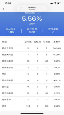 云居客管理系统app最新版下载v1.1.1