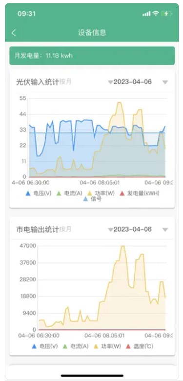 微电网云app安卓版下载v1.0