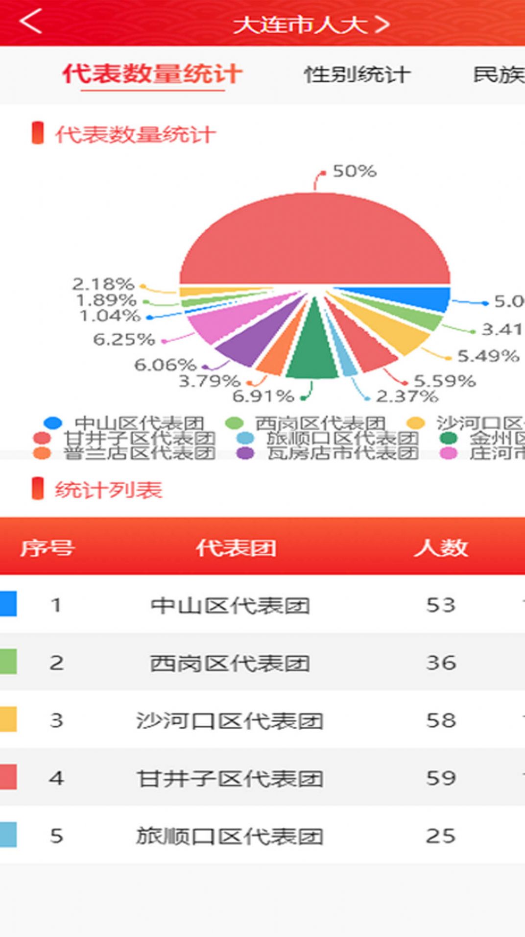 大连智慧人大官方app下载v1.0.0