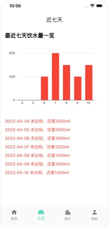 打卡饮水记录分析app安卓版下载图片1