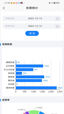 渔船渔港综合监管系统app官方手机版下载v1.0