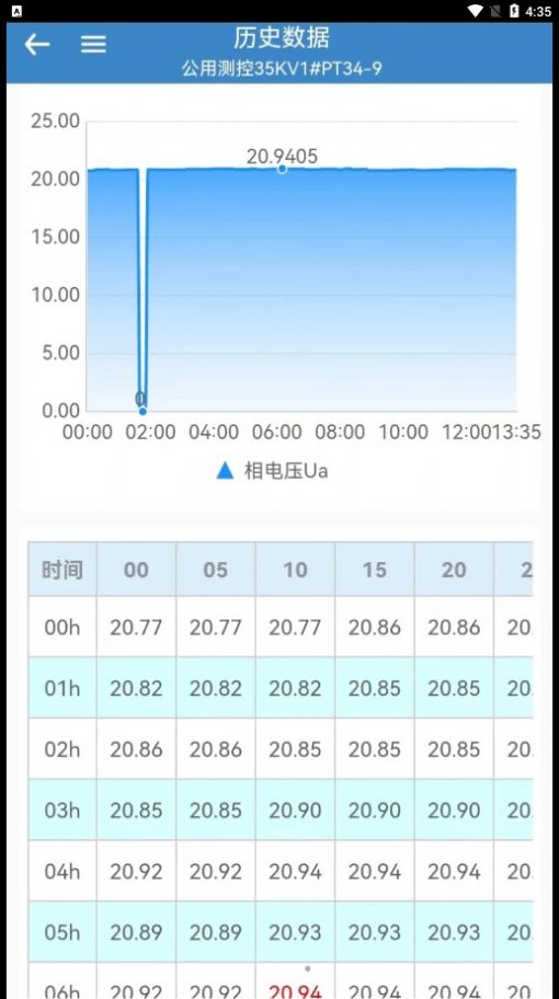 综合能源监控平台app手机版下载v1.0.2