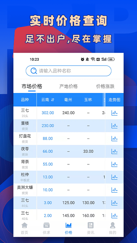 数字云药app官方版下载v1.0