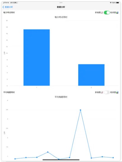 模考计时app手机版下载V1.0