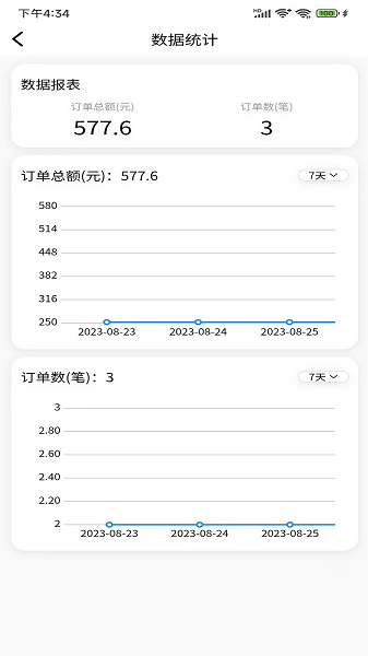 伊人密爱技师端安卓手机版下载v1.0.0