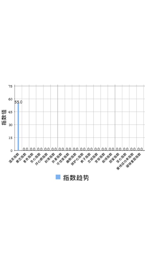 女人心谁懂软件安卓下载v1.0