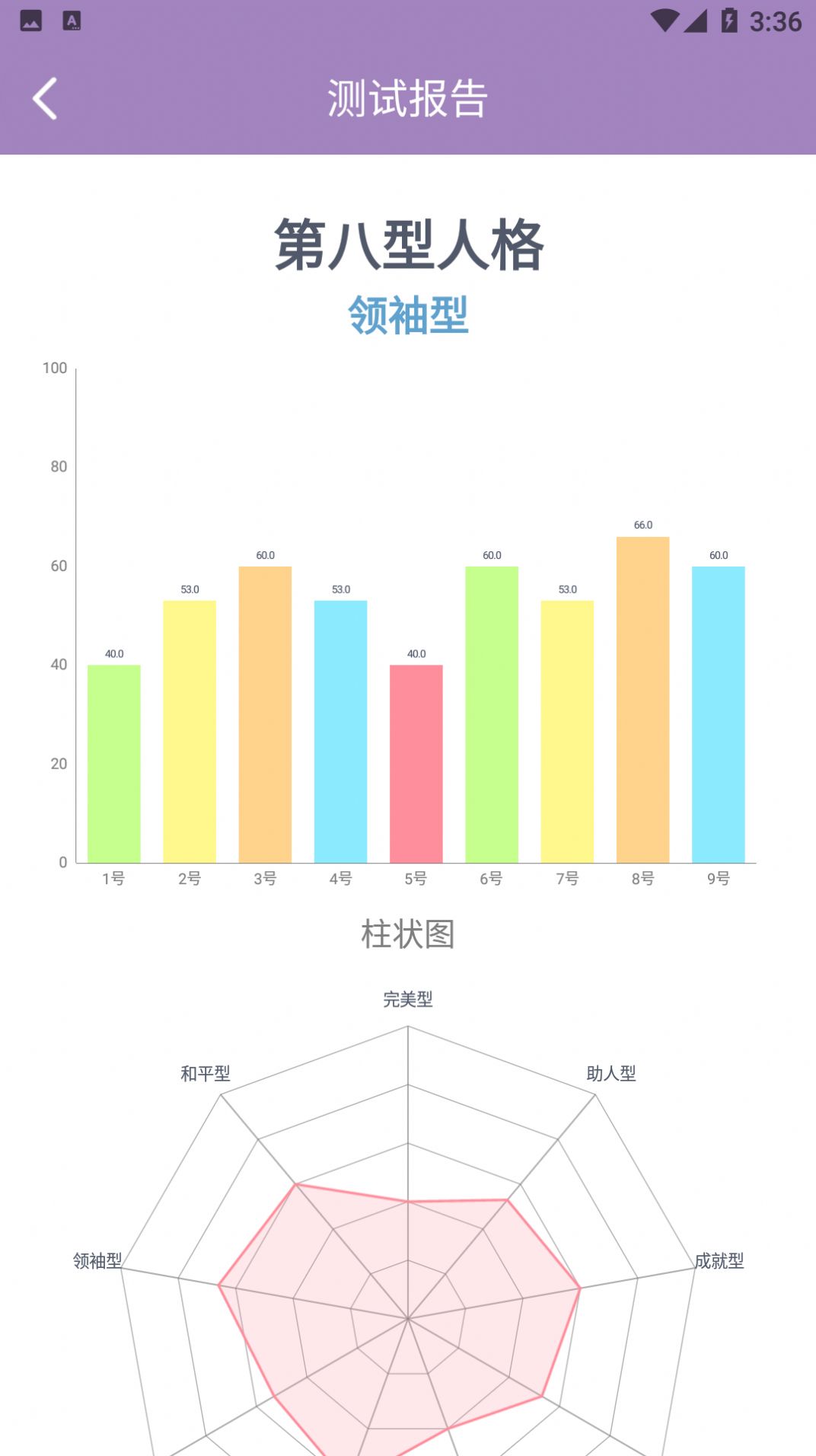 九型人格测试app官方下载v1.1.27