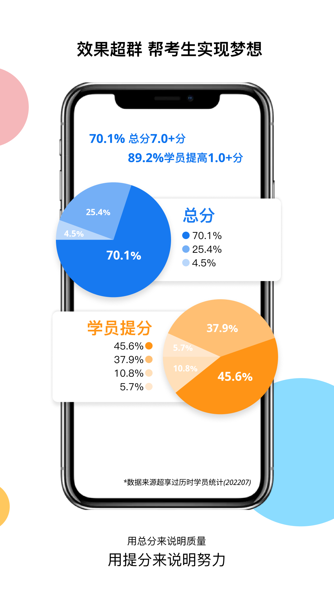 超享过雅思app软件下载图片3